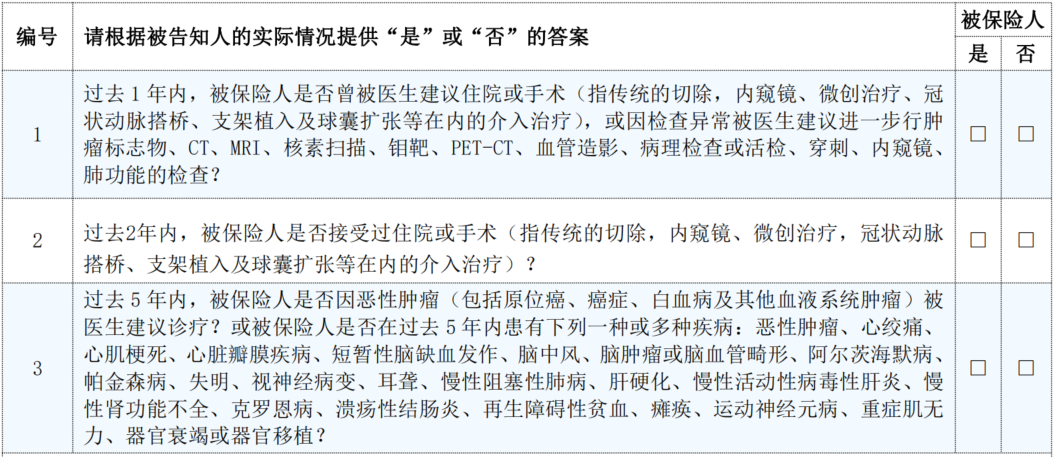 2024年12月熱銷重疾險榜單，哪款性價比高？插圖4