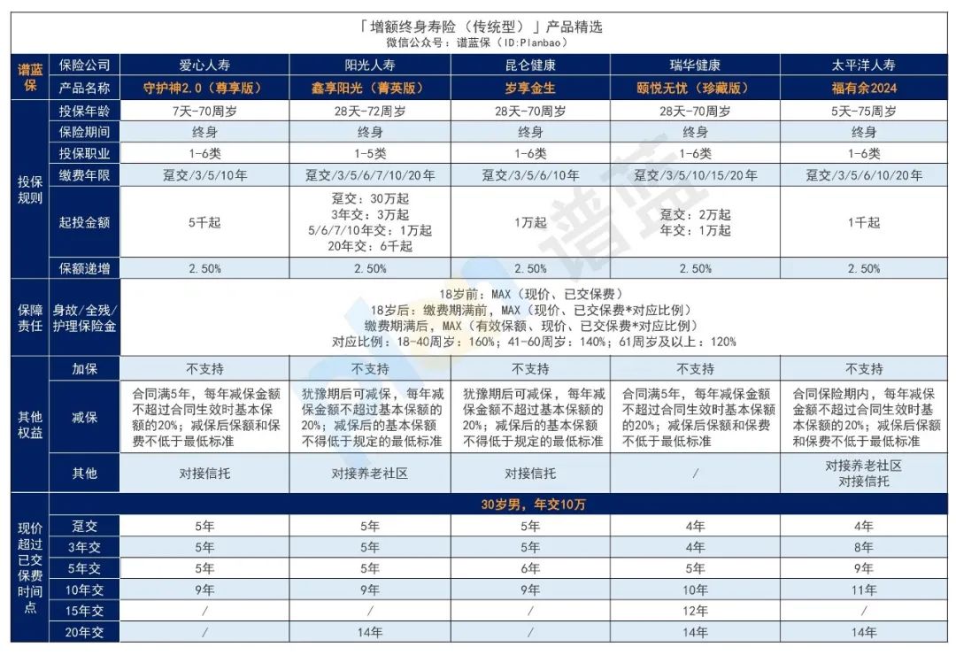 2025年1月理財(cái)險(xiǎn)榜單，有哪些安全、收益好的選擇？插圖3