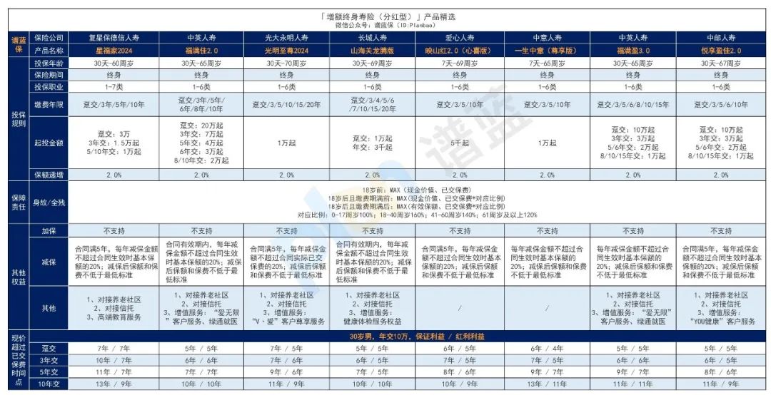 2025年1月理財(cái)險(xiǎn)榜單，有哪些安全、收益好的選擇？插圖6