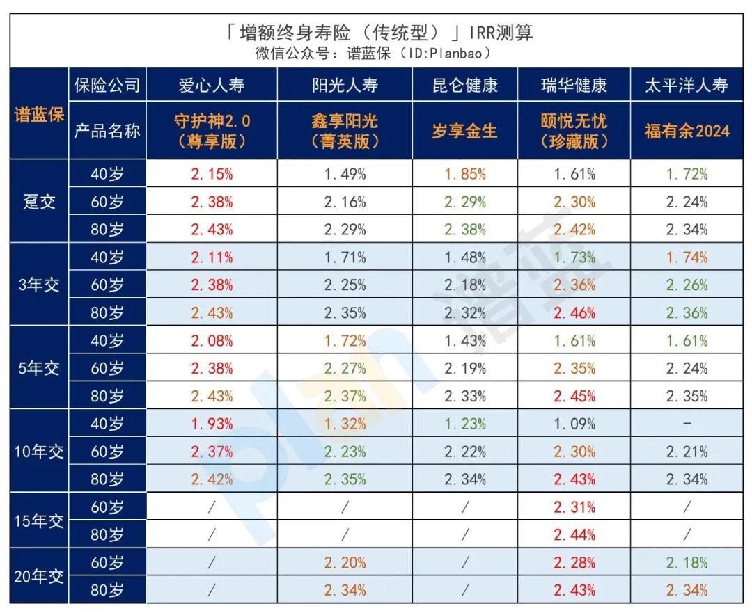 2025年1月理財(cái)險(xiǎn)榜單，有哪些安全、收益好的選擇？插圖4