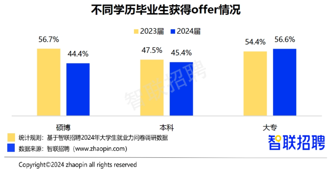 大學生不值錢了？學費卻還在漲……插圖9