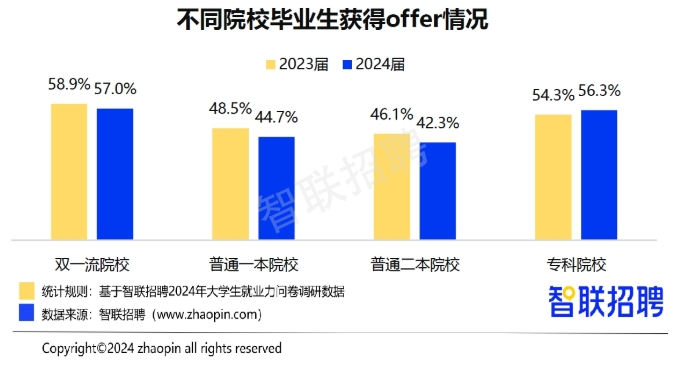 大學生不值錢了？學費卻還在漲……插圖10