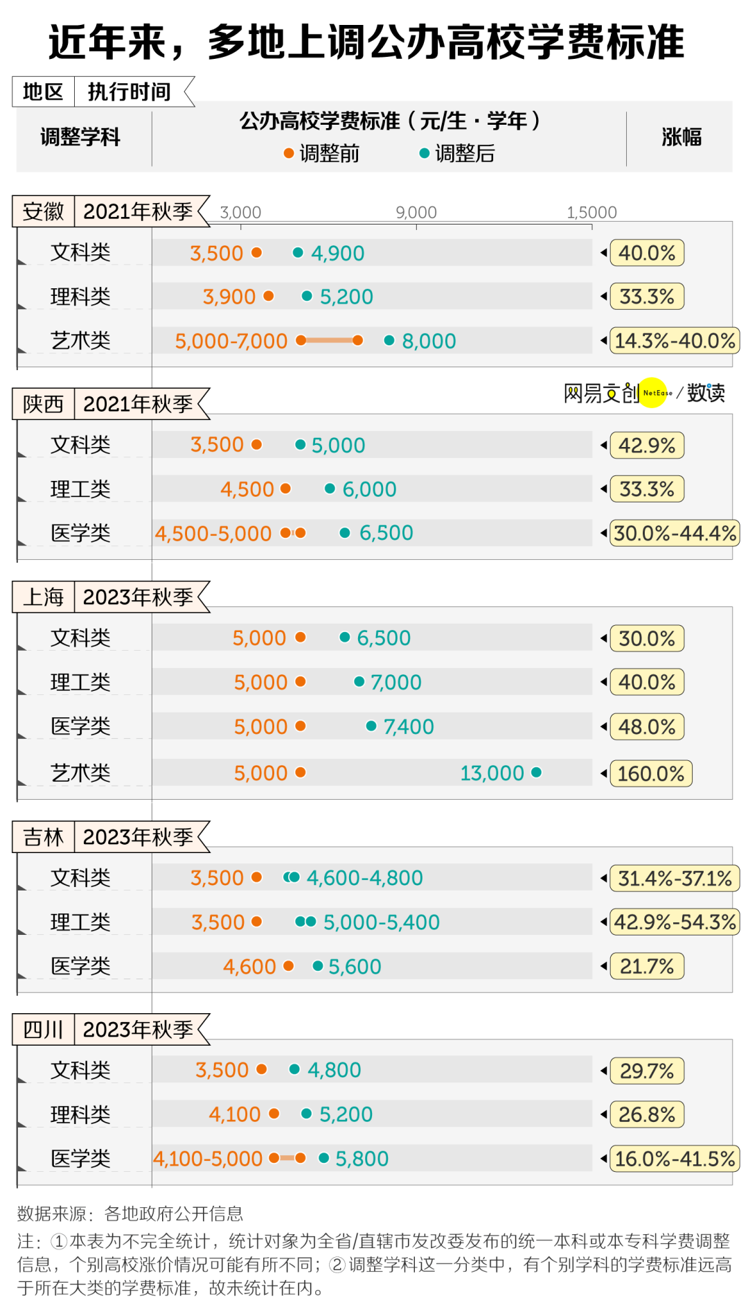 大學生不值錢了？學費卻還在漲……插圖7