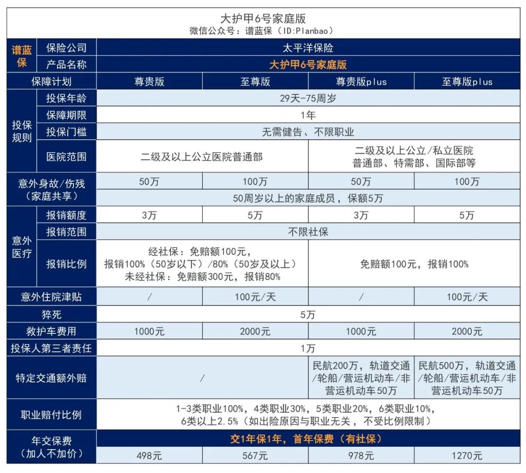 2025年4月意外險榜單，低至每年幾十元，哪款好？插圖2