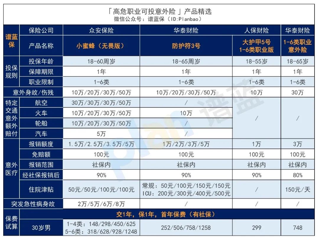 2025年4月意外險榜單，低至每年幾十元，哪款好？插圖14