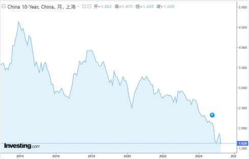 2.5%的預(yù)定利率，又危險了？插圖5