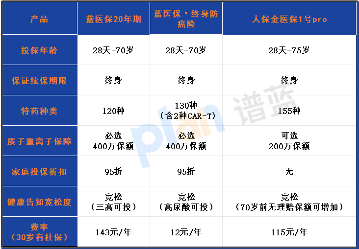 終身保證續(xù)保+特藥直付！平安防癌險(xiǎn)深度測評(píng)：適合父母/健康異常人群的3大理由