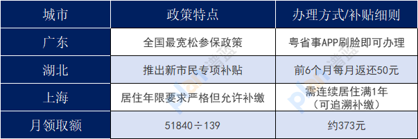 2025異地參保新規(guī):手機(jī)5分鐘搞定跨省社保插圖1 2025異地參保新規(guī):手機(jī)5分鐘搞定跨省社保插圖1