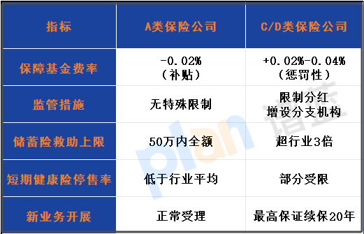 保險(xiǎn)公司破產(chǎn)了我們的保單怎么辦？2025最新應(yīng)對(duì)指南插圖1