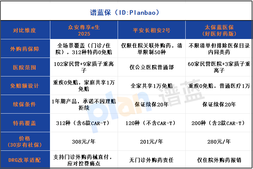 2025百萬醫(yī)療險(xiǎn)哪家強(qiáng)？外購藥+質(zhì)子重離子全測評