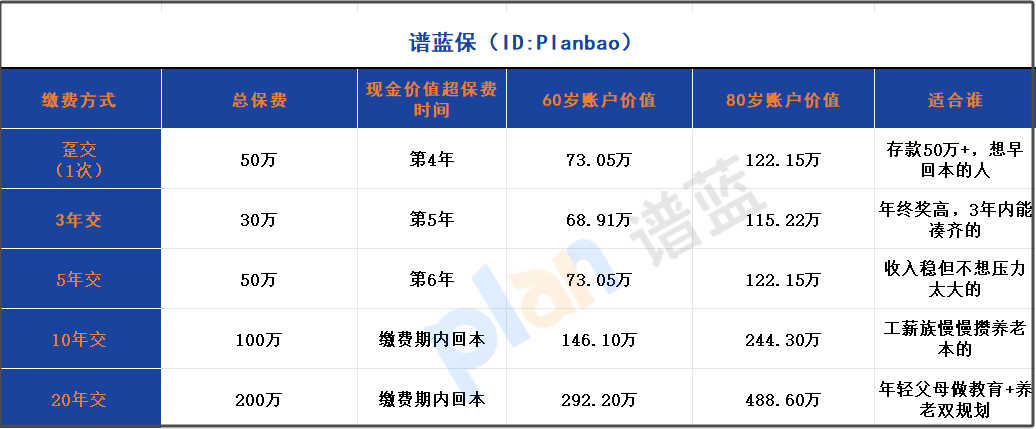 2025護理險收益排名TOP5：復(fù)利遞增+2.5%保證收益真實對比