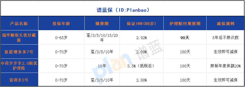 躉交還是20年？2025年護理險繳費年限這樣選，退休多領(lǐng)50萬！