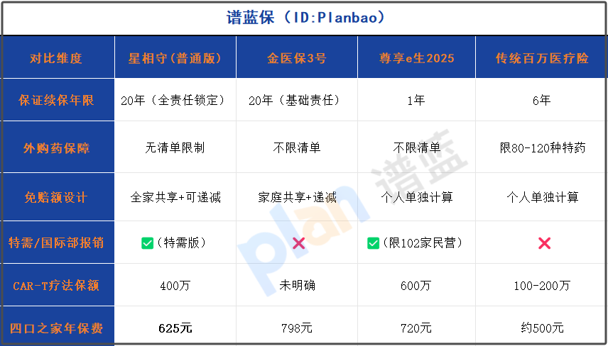 家庭醫(yī)療險(xiǎn)怎么買最劃算？2025年避開這3個(gè)坑省下幾十萬！