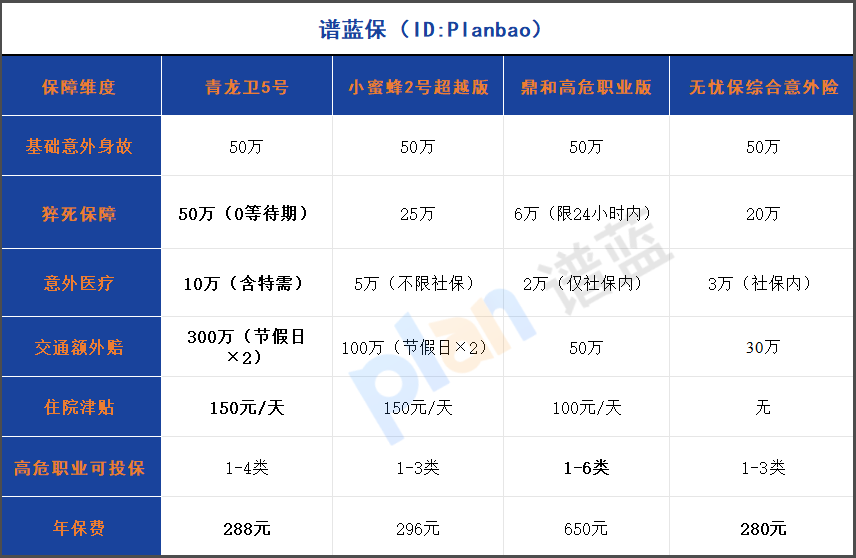 2025打工人意外險(xiǎn)選購(gòu)指南：猝死保障+交通雙倍賠+特需醫(yī)療全解析