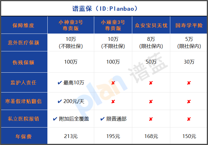 2025少兒意外險(xiǎn)家長(zhǎng)必看！暑假必備的全面保障指南