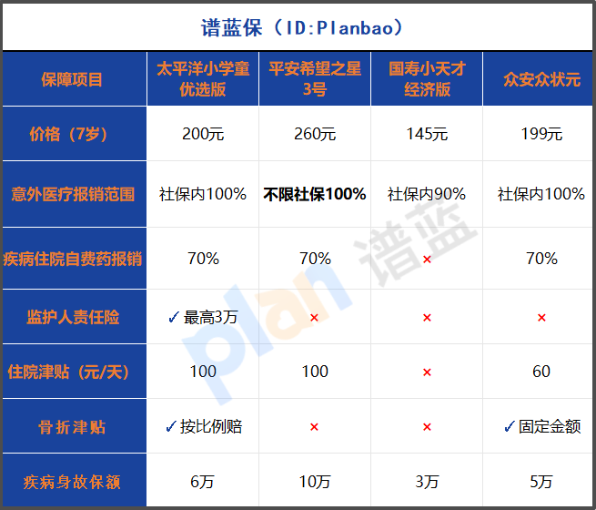 2025年學平險大測評！百元檔誰家保障最良心？