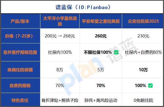 2025年學平險購買終極指南！3-25歲這樣選省心又省錢