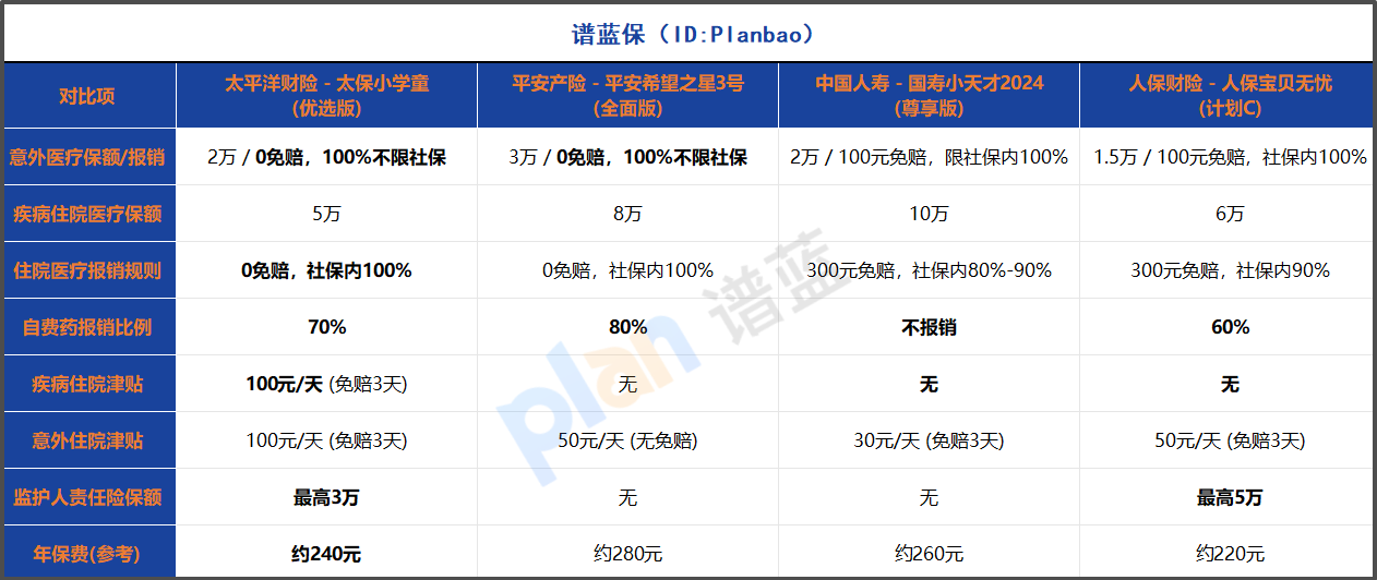 2025年學平險真實理賠體驗：普通家長親述從報案到賠款全過程！