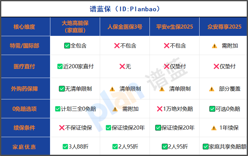 家庭住院醫(yī)療險(xiǎn)怎么選？2025年核心痛點(diǎn)一招解決！