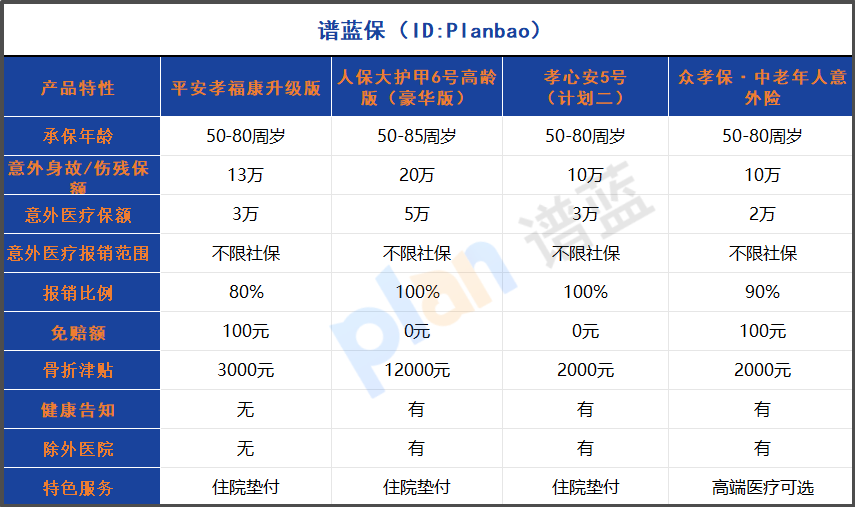 2025老年意外險(xiǎn)推薦：80歲免告知投保，三高骨折都能保！