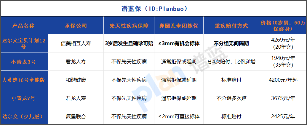 2025年少兒重疾險(xiǎn)怎么選？?jī)煽罹W(wǎng)紅產(chǎn)品深度對(duì)比告訴你答案！