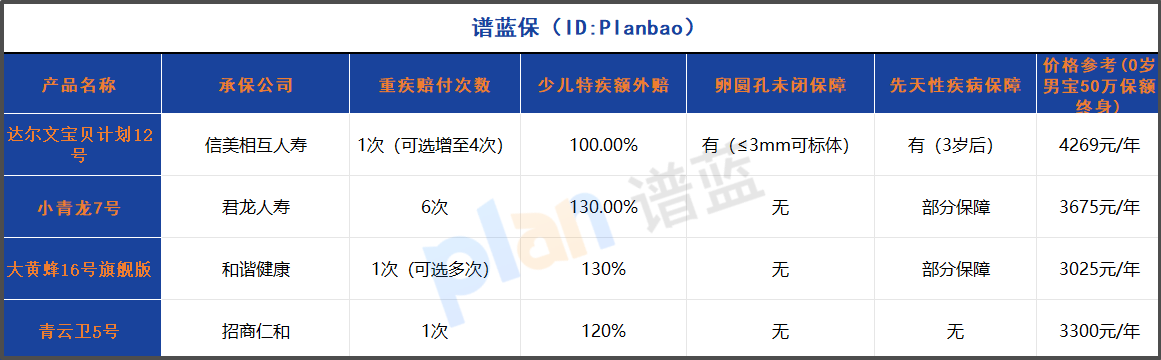 2025年少兒重疾險(xiǎn)深度測(cè)評(píng)：卵圓孔未閉也能保？這款產(chǎn)品刷新行業(yè)標(biāo)準(zhǔn)！