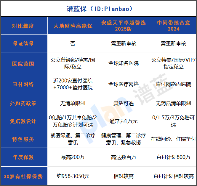 2025直付醫(yī)療險(xiǎn)真的省心嗎？210家醫(yī)院直付實(shí)測，這三款性價(jià)比最炸！