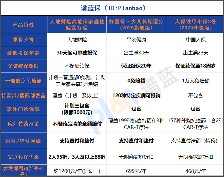 2025少兒醫(yī)療險(xiǎn)深度測評：獨(dú)家揭曉未成年人單獨(dú)投保與家庭優(yōu)惠最優(yōu)解！
