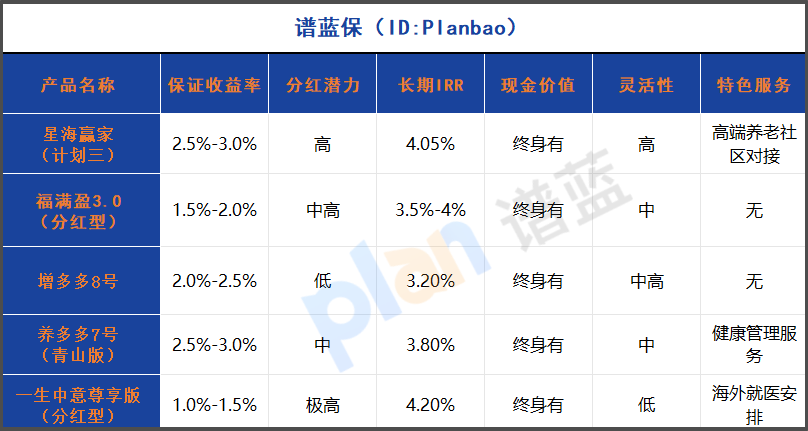 90后養(yǎng)老規(guī)劃指南：2025年高收益養(yǎng)老保險(xiǎn)這么選，再也不怕長(zhǎng)壽風(fēng)險(xiǎn)！