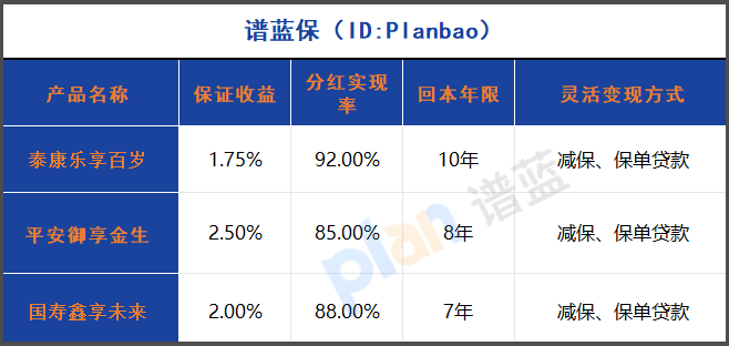 2025年既能保本又能隨時(shí)取錢的養(yǎng)老保險(xiǎn)真的存在？實(shí)測(cè)對(duì)比告訴你答案