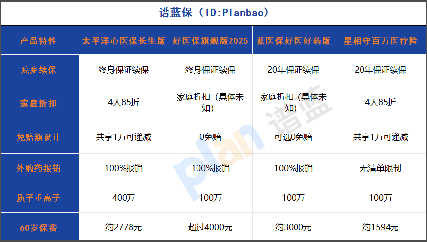 2025年家庭百萬(wàn)醫(yī)療險(xiǎn)終極測(cè)評(píng)：4人投保直接省15%+免賠額遞減至5000元