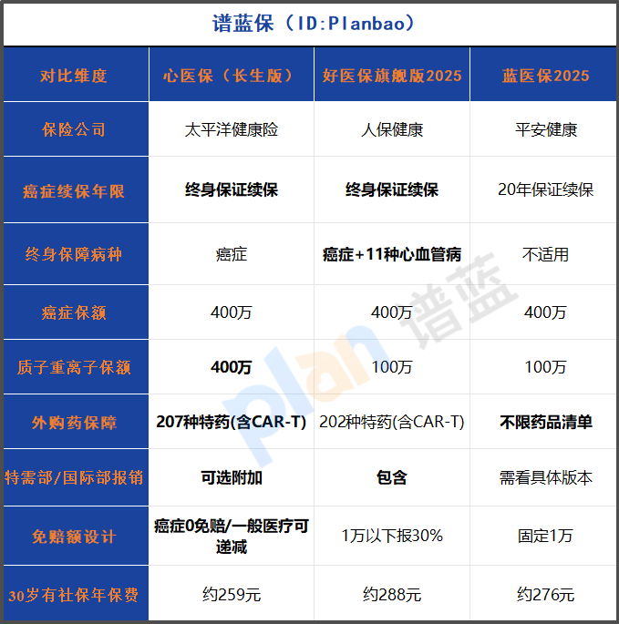 2025百萬醫(yī)療險(xiǎn)怎么選？癌癥終身續(xù)保+特需部報(bào)銷，家庭投保省心攻略