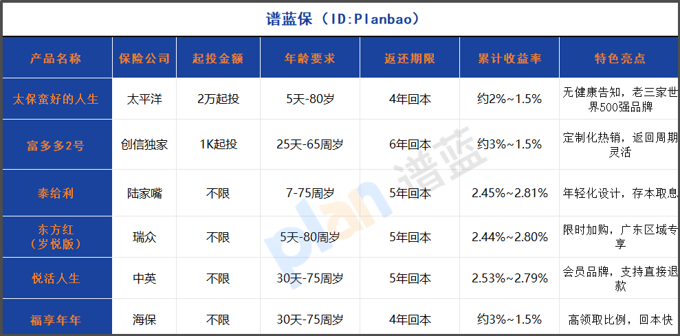 2025年年金險(xiǎn)深度測(cè)評(píng)：大品牌4年回本無(wú)健康告知，80歲也能投保！