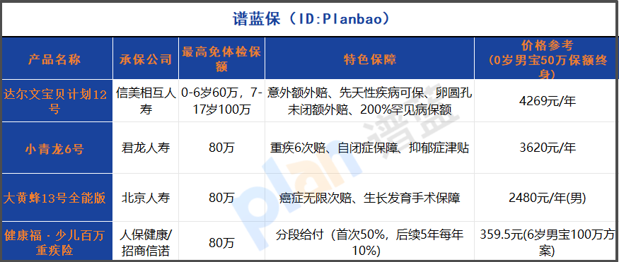 2025少兒重疾險(xiǎn)怎么選？200%罕見(jiàn)病保額產(chǎn)品全面解析