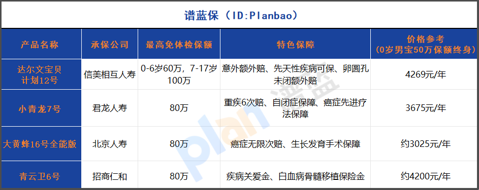 2025少兒重疾險(xiǎn)深度測(cè)評(píng)：高免體檢保額產(chǎn)品怎么選？