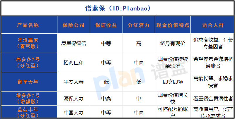 2025年高領(lǐng)取型養(yǎng)老保險(xiǎn)測(cè)評(píng)：本金安全與高收益能否兼得？