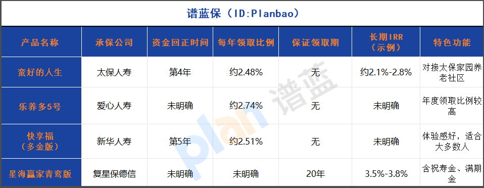 2025年年金險收益大比拼！哪款回本快、領錢多？