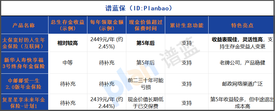 2025年年金保險(xiǎn)生存金領(lǐng)取全攻略：怎么領(lǐng)、怎么變更受益人、累計(jì)生息技巧