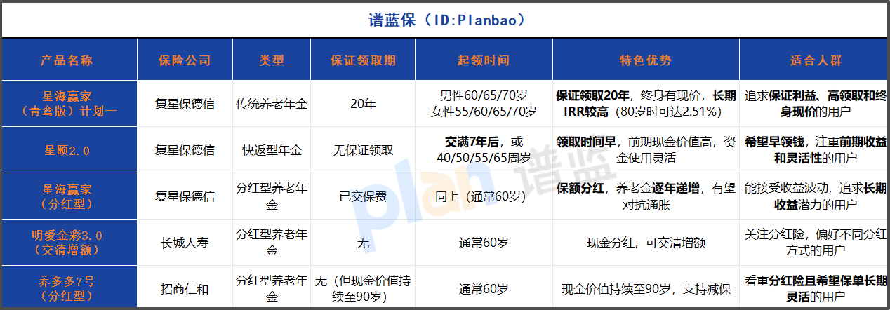 2025年分紅型年金險(xiǎn)深度測(cè)評(píng)：怎么選才能不踩坑？