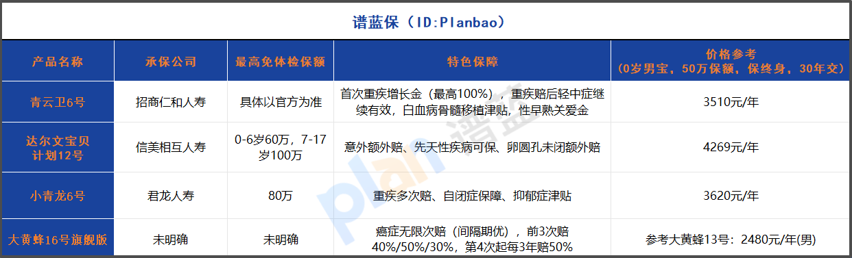保額會“長大”的少兒重疾險！2025年爸媽必看選購指南