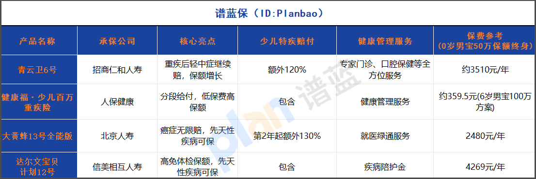 2025年央企少兒重疾險深度測評：保額會長大，健康服務全覆蓋！
