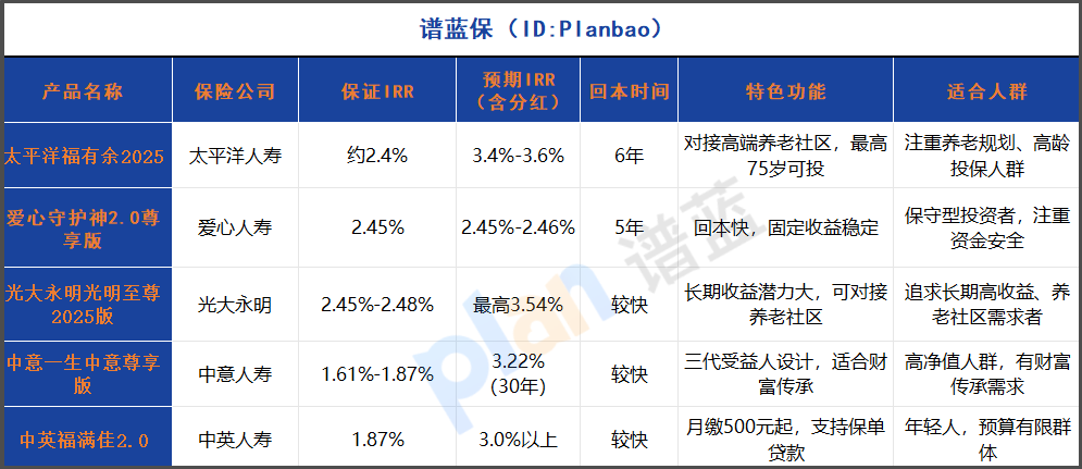 2025年終身壽險哪家強？家庭資產配置與全人群投保指南