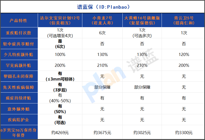 2025年少兒重疾險(xiǎn)深度測(cè)評(píng)：不分組多次賠付成為市場(chǎng)新趨勢(shì)