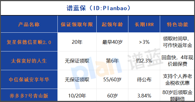 2025年中產(chǎn)養(yǎng)老必看！30-50歲年金險(xiǎn)選購(gòu)指南&延遲退休最佳方案
