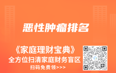 惡性腫瘤排名