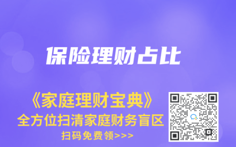 保險(xiǎn)理財(cái)占比