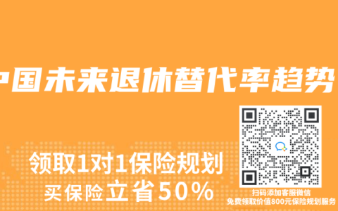 中國未來退休替代率趨勢